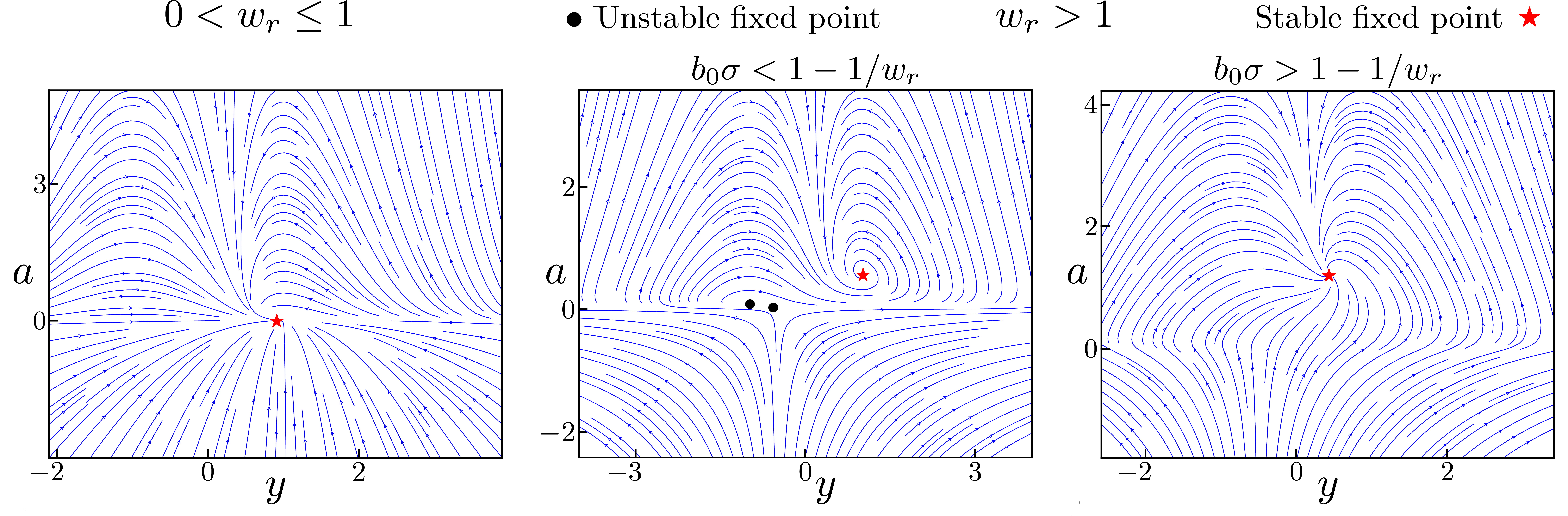 Stability for 2D ORGaNICs