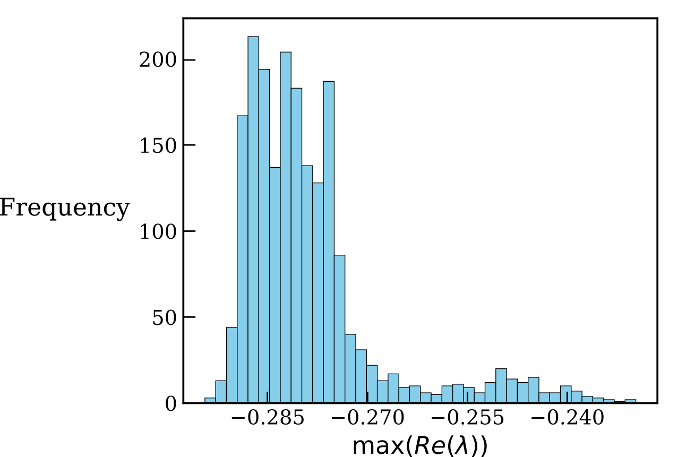 General high-dimensional ORGaNICs stability